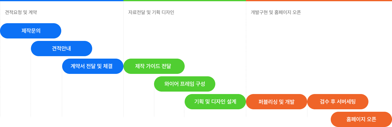 작업과정